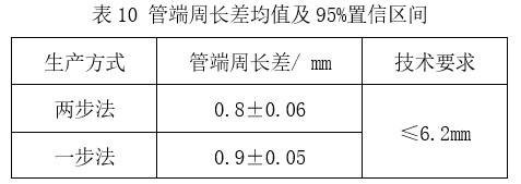 預精焊工藝優(yōu)勢總結(jié)