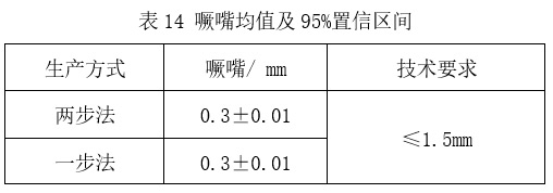 預精焊工藝優(yōu)勢總結(jié)