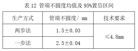 預精焊工藝優(yōu)勢總結(jié)